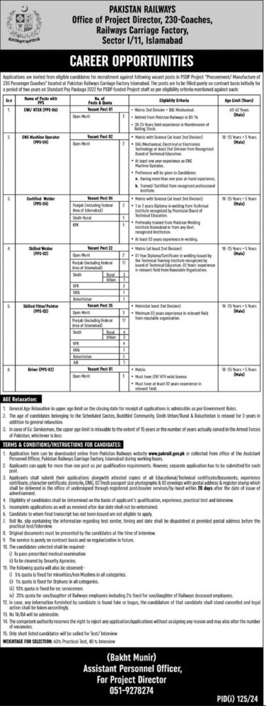 Pakistan Railways jobs in Islamabad 2024