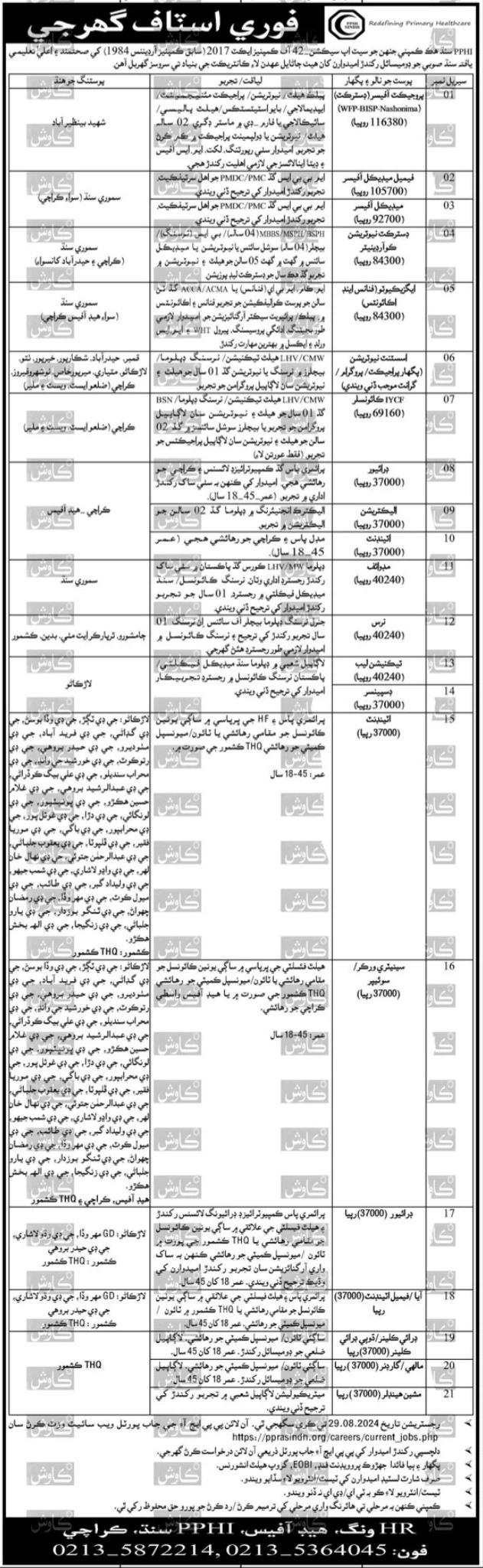 The PPHI Sindh Jobs 2024 Apply Online For PPHI Sindh