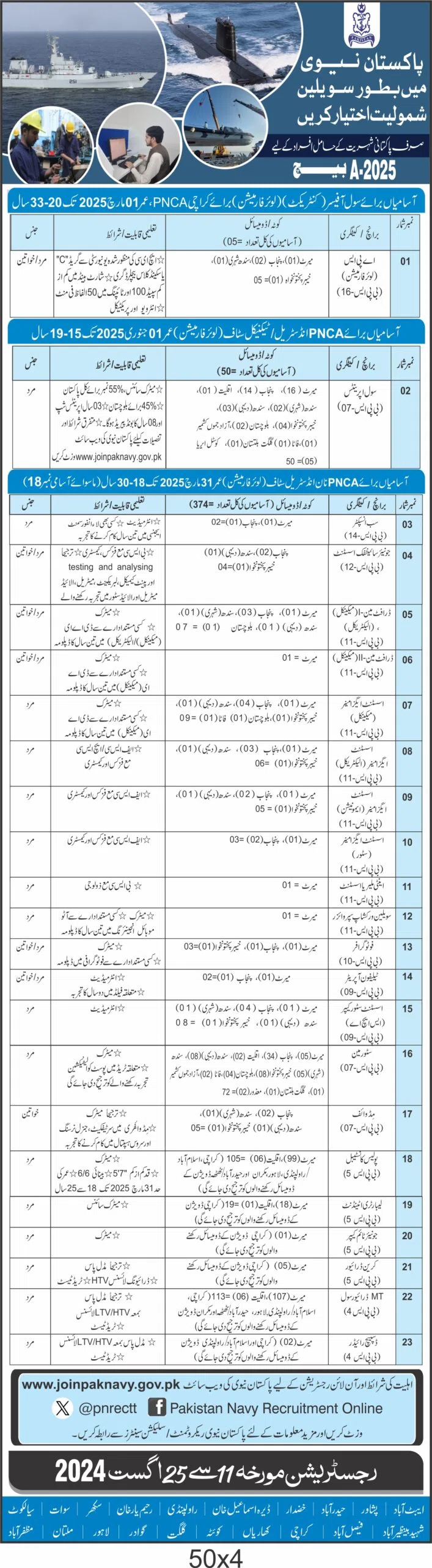 Apply Online Pakistan Navy Jobs 2024