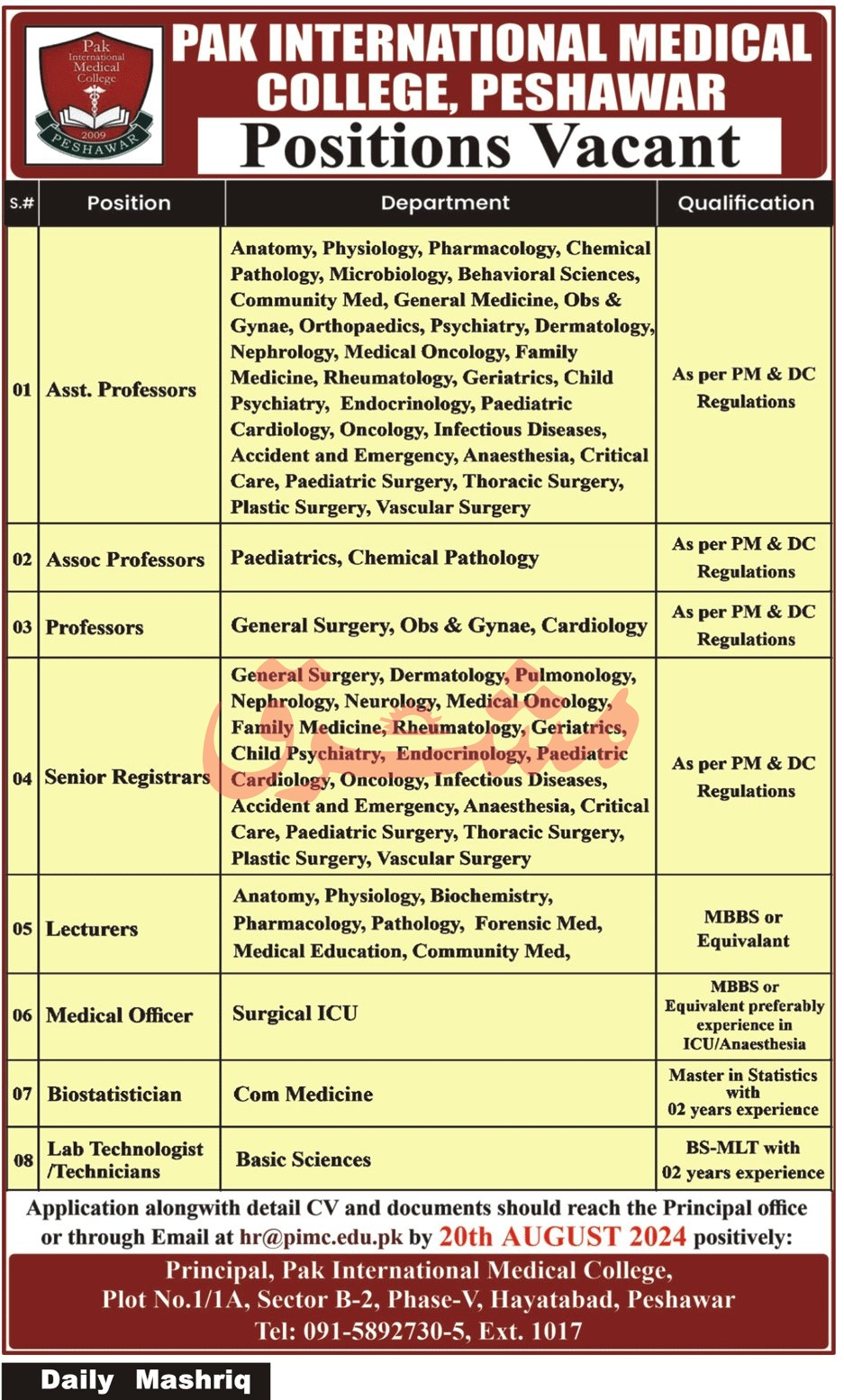 Pak International Medical College Peshawar Jobs 2024