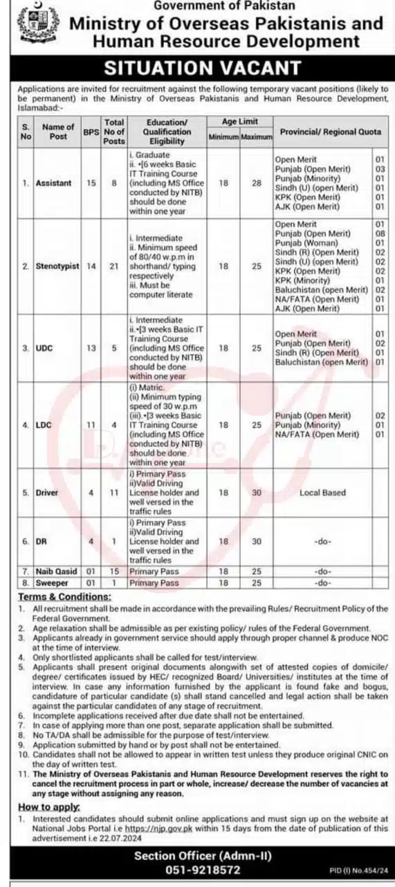 Ministry of Overseas Pakistanis and Human Resource Development Jobs 2024