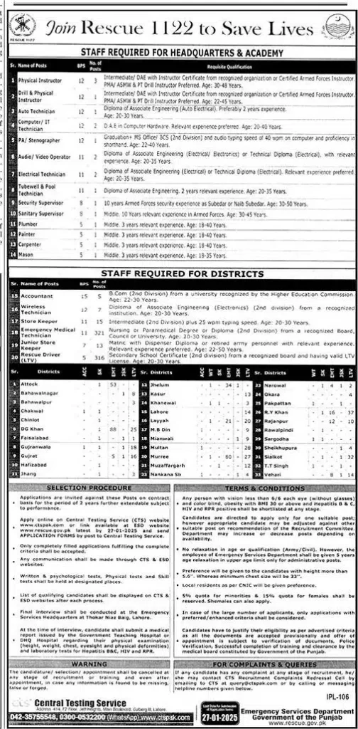 Punjab Emergency Service Rescue 1122 Jobs 2025 Online Apply