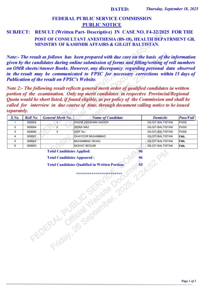 5. Consultant Anesthesia - Case No. F4-32/2025 - Gilgit-Baltistan 