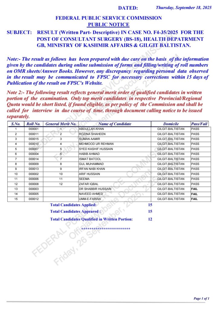 6. Consultant Surgery - Case No. F4-35/2025 - Gilgit-Baltistan 