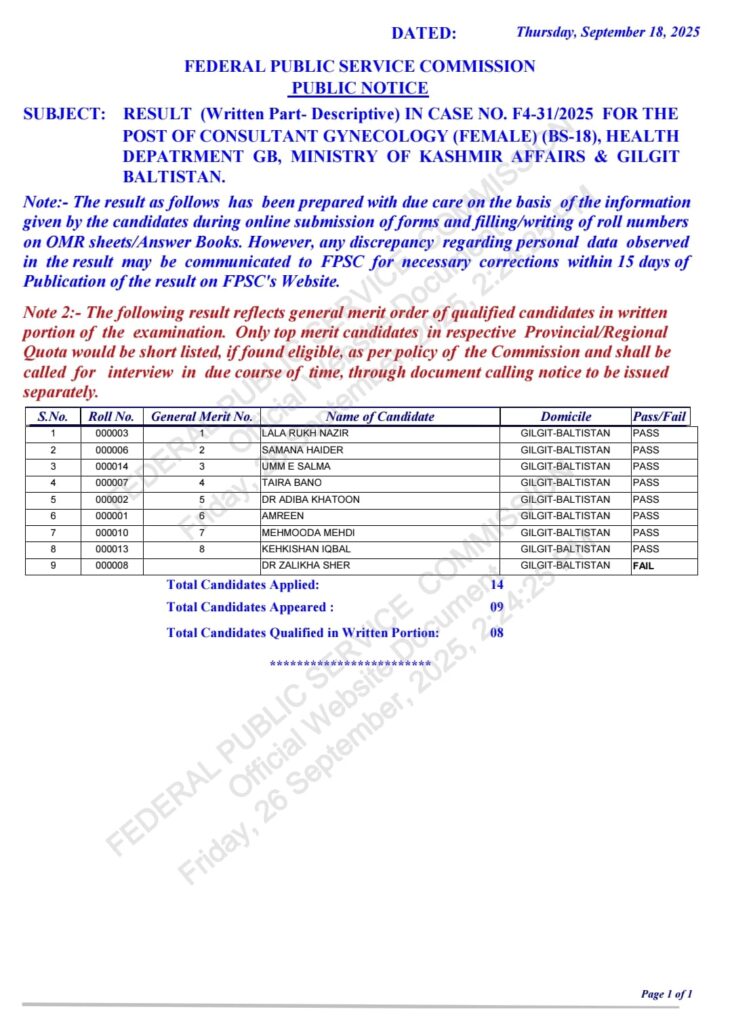 1. Consultant Gynecology (Female) - Case No. F4-31/2025