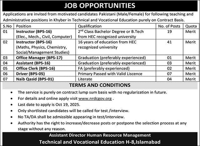 Teaching & Administrative Positions Open in Khyber's Technical Education Sector