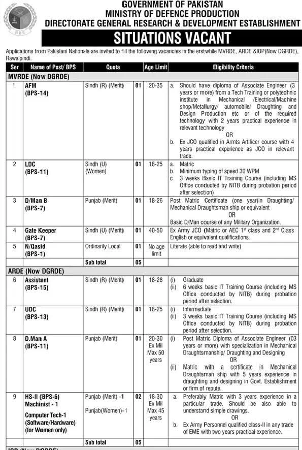Ministry of Defence DGRDE Jobs 2026 Apply Online | 23+ Vacancies for Matric Pass