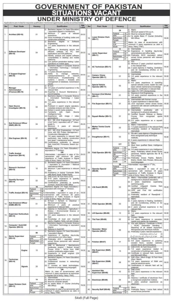 Ministry of Defence Jobs 2026: Apply Online for 600+ Vacancies