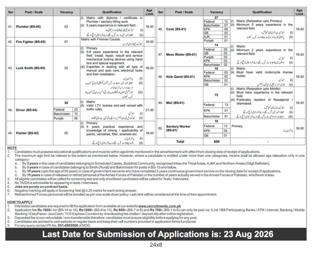 Ministry of Defence Jobs 2026: Apply Online for 600+ Vacancies