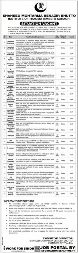 SMBBIT Sukkur Jobs 2026: Apply Online for Medical & Nursing Vacancies