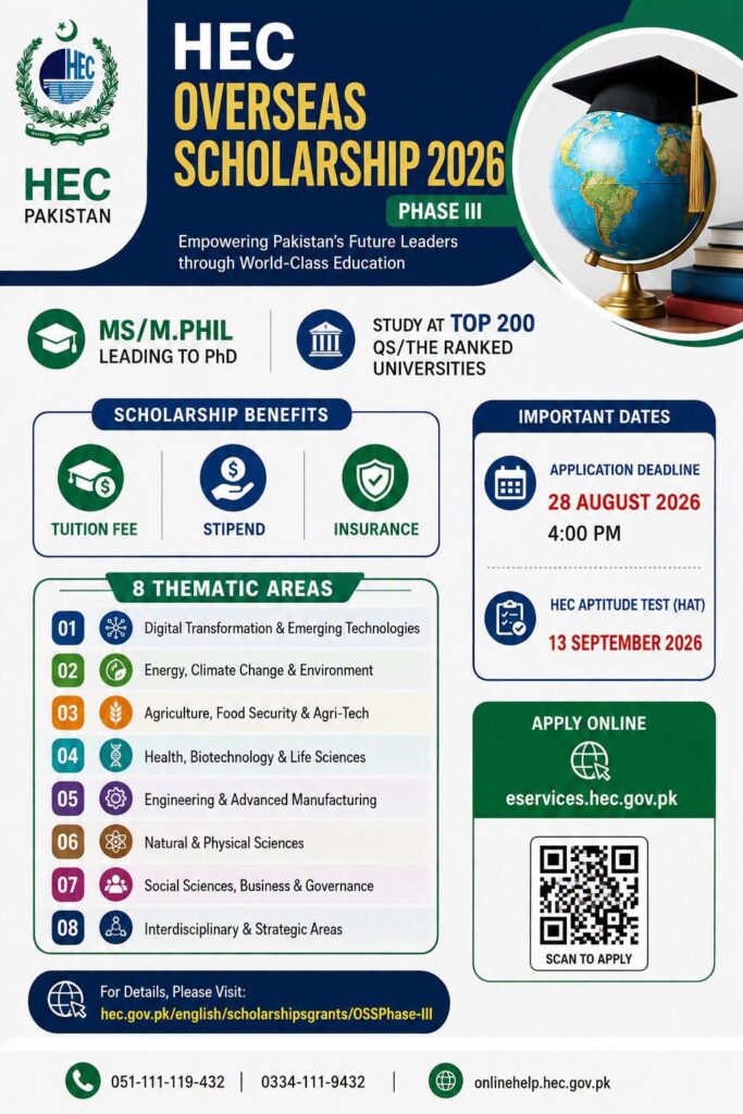 HEC Overseas Scholarship 2026 Phase III: Apply Online for MS Leading to PhD 1 HEC Overseas Scholarship 2026 Phase III: Apply Online for MS Leading to PhD