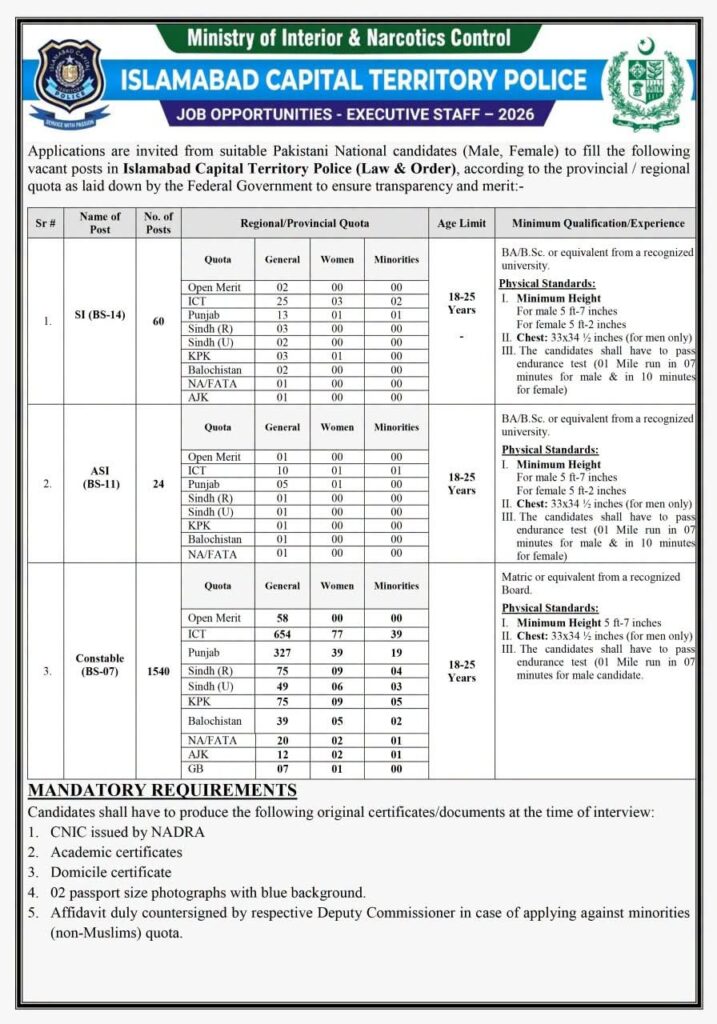 Islamabad Police Jobs 2026 – 1,624 Constable Jobs Apply Online