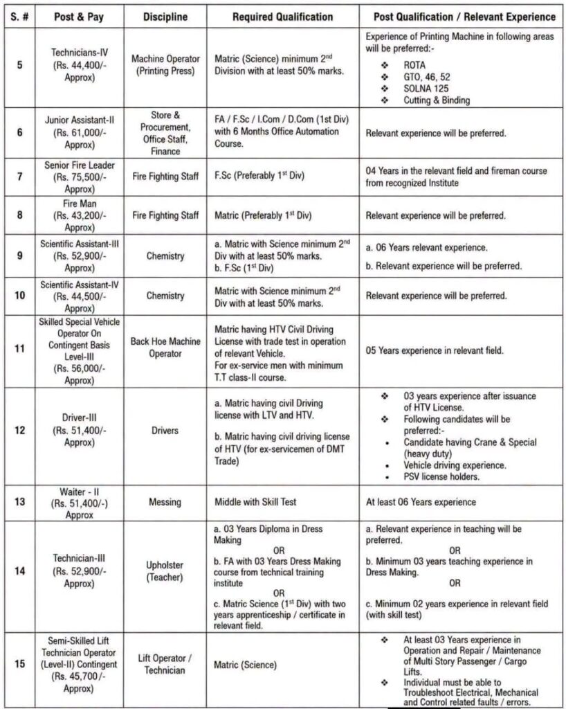 Public Sector Organization Jobs 2026: Apply Online