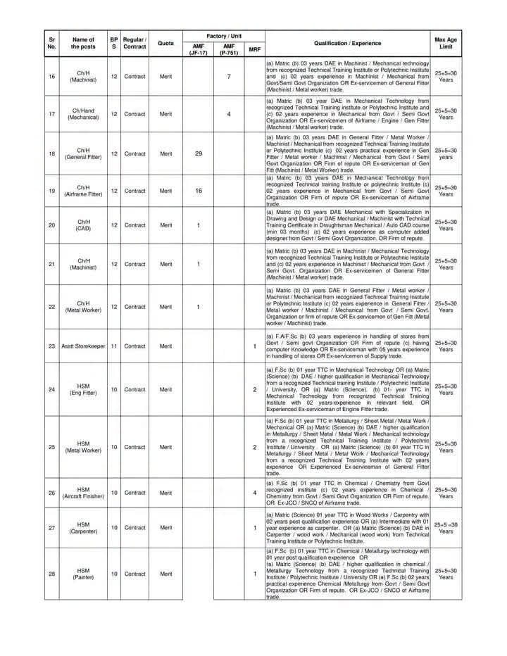 PAC Kamra Jobs 2026 (Batch D-2026) Online Apply via NTS