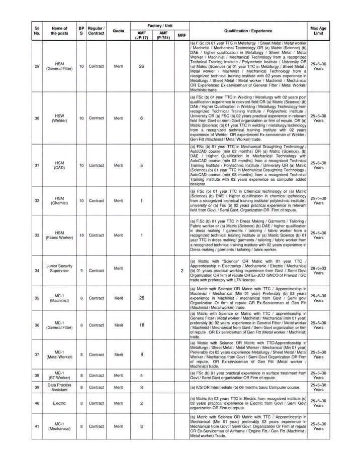 PAC Kamra Jobs 2026 (Batch D-2026) Online Apply via NTS