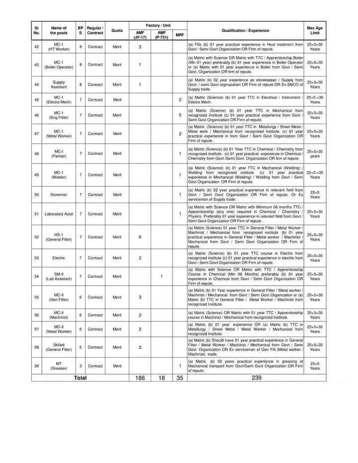 PAC Kamra Jobs 2026 (Batch D-2026) Online Apply via NTS