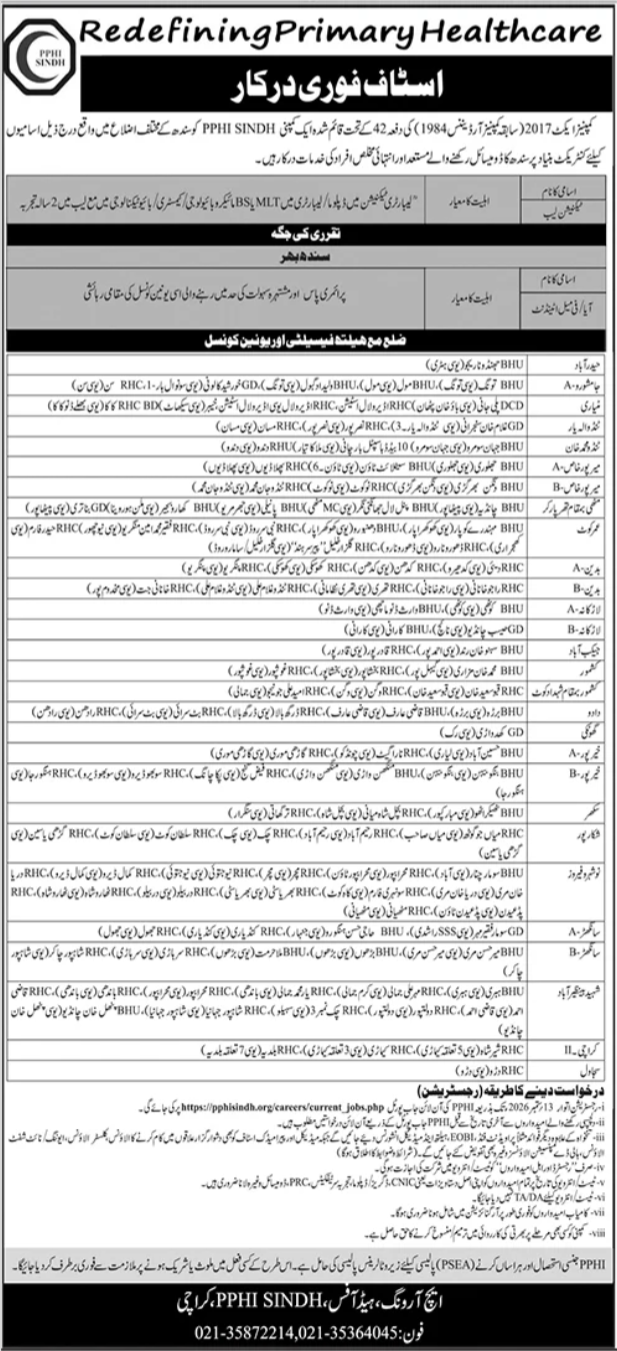 PPHI Sindh Jobs 2026 in Sindh