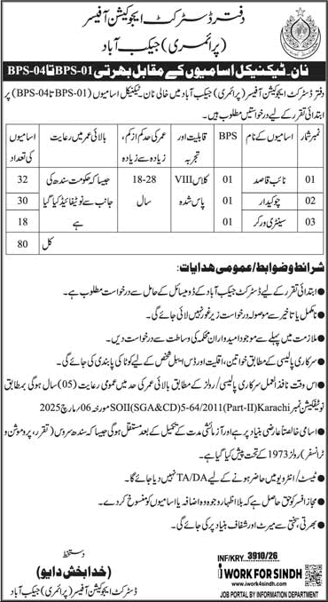 Forest Department Jobs 2026 in Sindh in Hyderabad